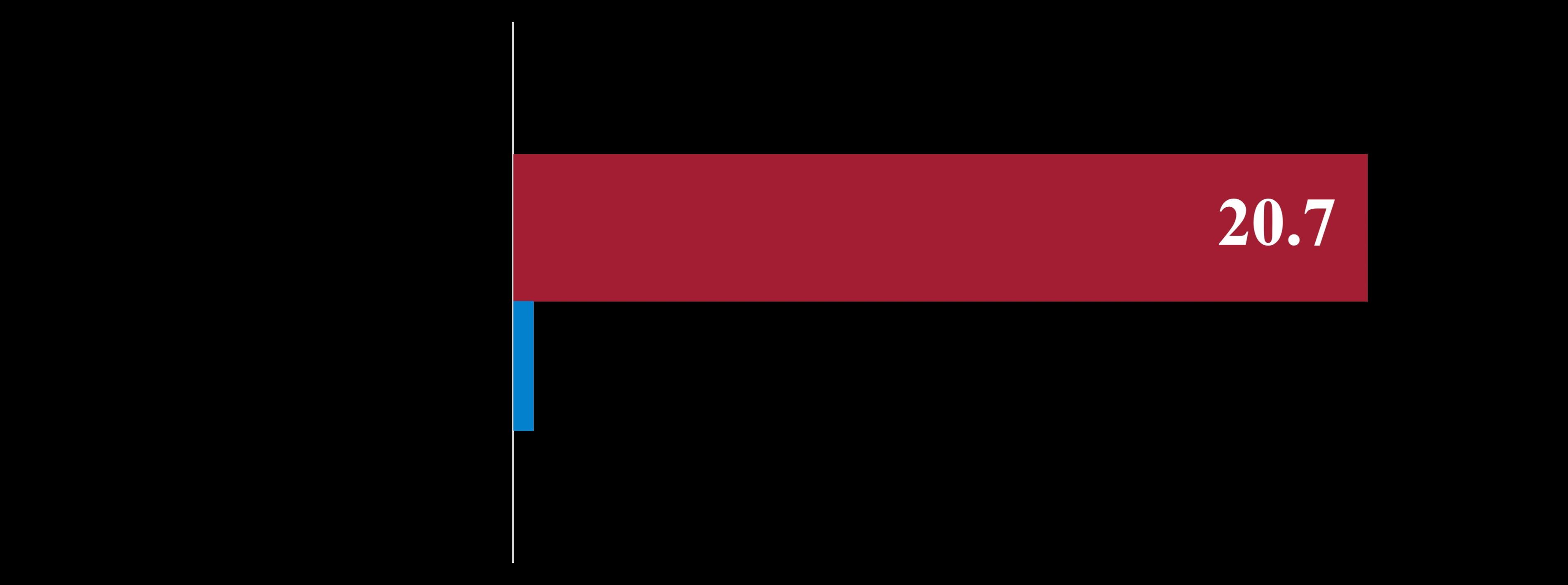 LongLive Figure 1